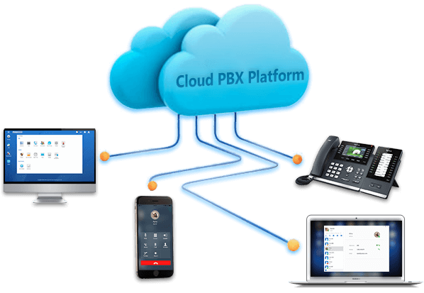Yeastar Cloud PBX Enterprise edition