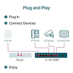 TP-link Sf-1008 8-port Desktop Switch